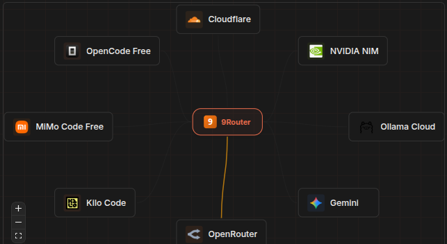 Combo 9Router di VsCode, atasi limit AI gratis di VsCode